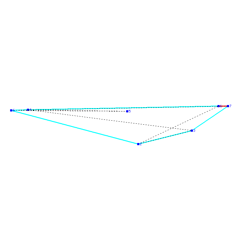 Flugauswertung